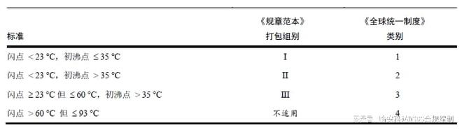 化学品安全说明书MSDS危害信息哪里办理做MSDS专业易燃液